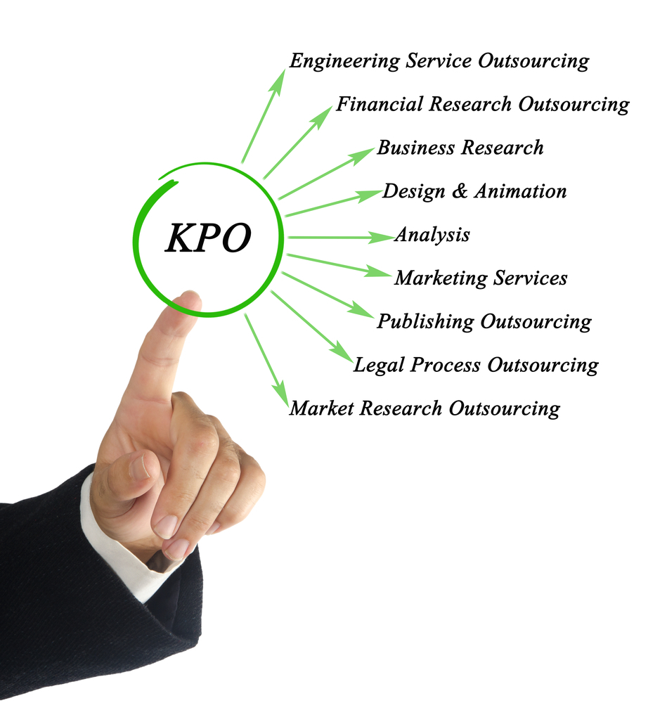 4 Emerging Trends You Should Know About in India's KPO Industry - MET Technologies